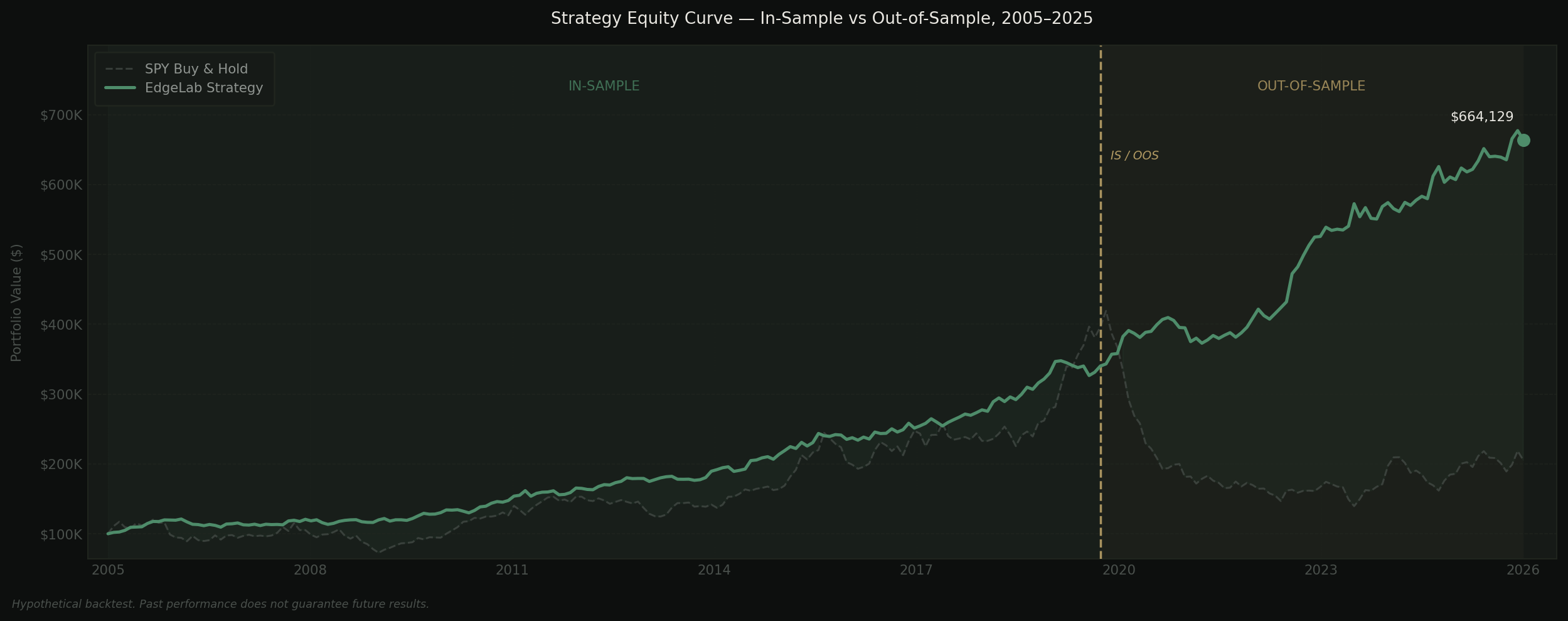 In-sample vs out-of-sample equity curve